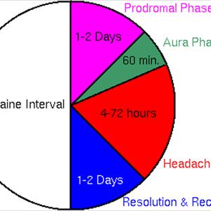 Midrin Migraine - Headache And Migraine Pain Relief Through Hypnotherapy