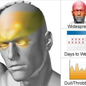 Vascular Headaches - What Are Abortive Migraine Medications