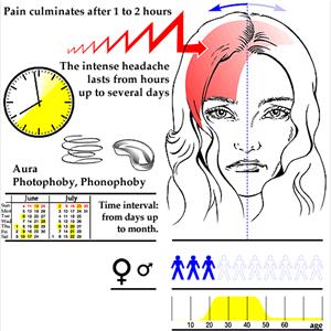 Migraine Aura No Headache - Stop Migraine Pain Naturally