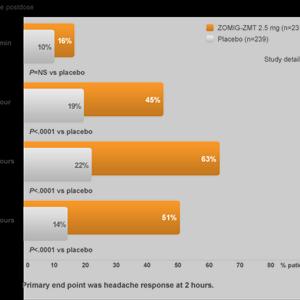 Migraine Statistics Women - Migraine Headache Relief - Easy Tips